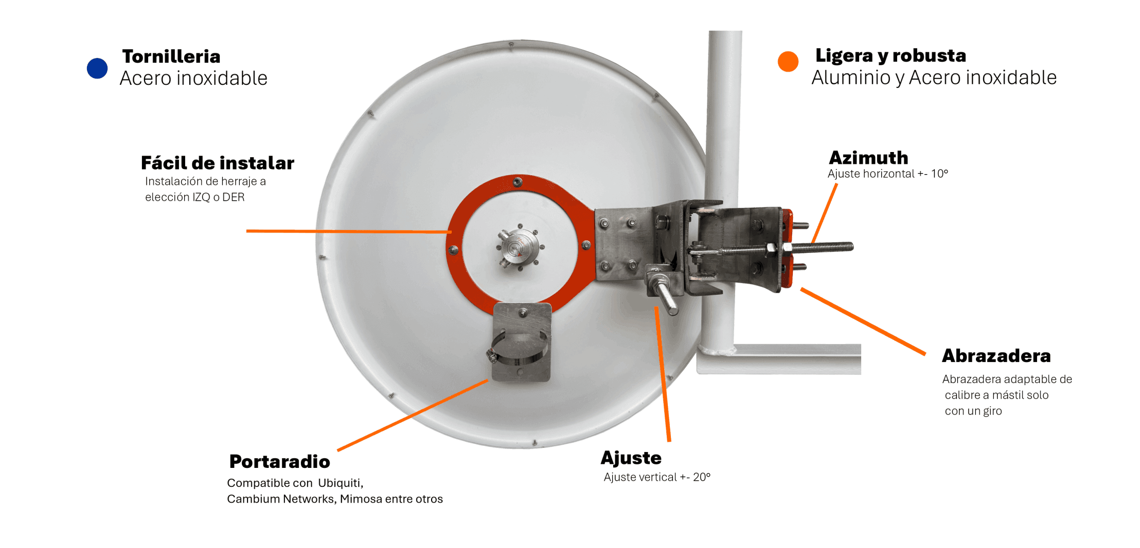 Antenas NPX6 backhaul 6 GHz