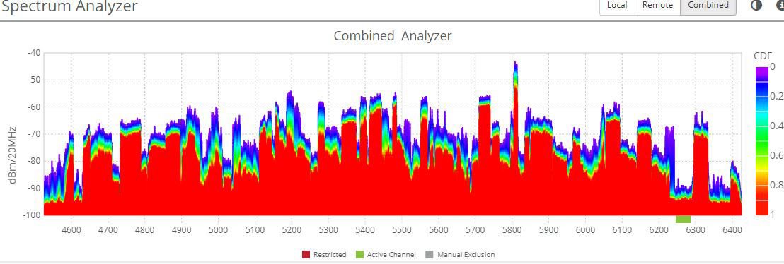 Enlace con NP2 a 53 Km alto ruido