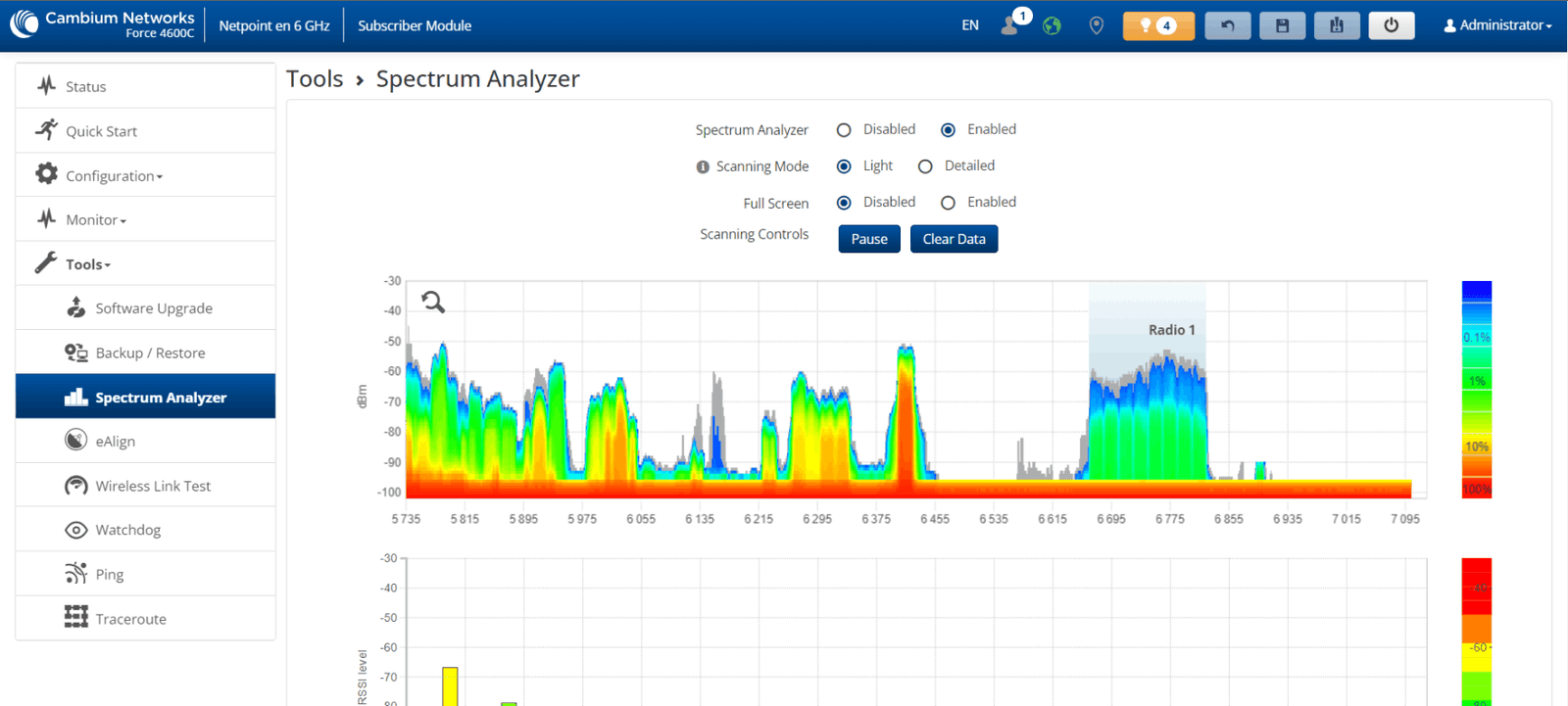 Espectro Force 4600c y antena NP6