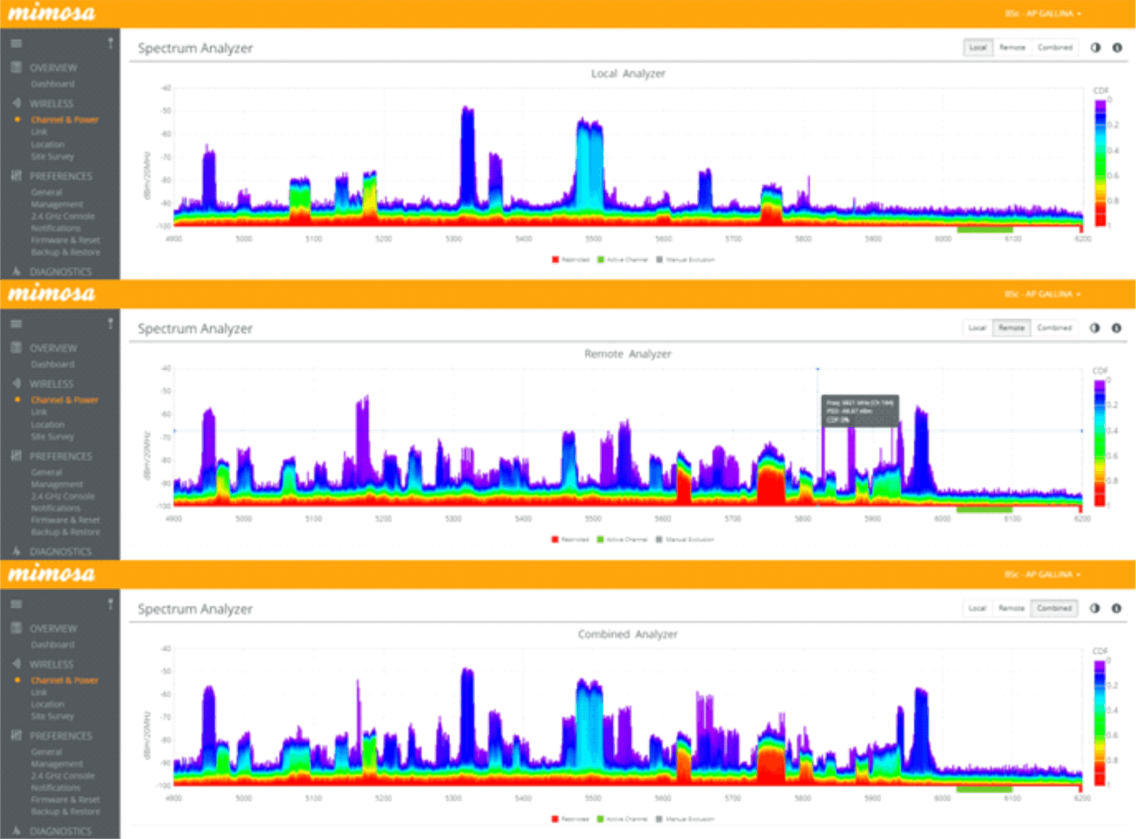 Antes de las Netpoint 