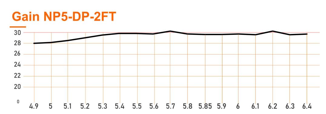 Gain NP5-DP-2FT
